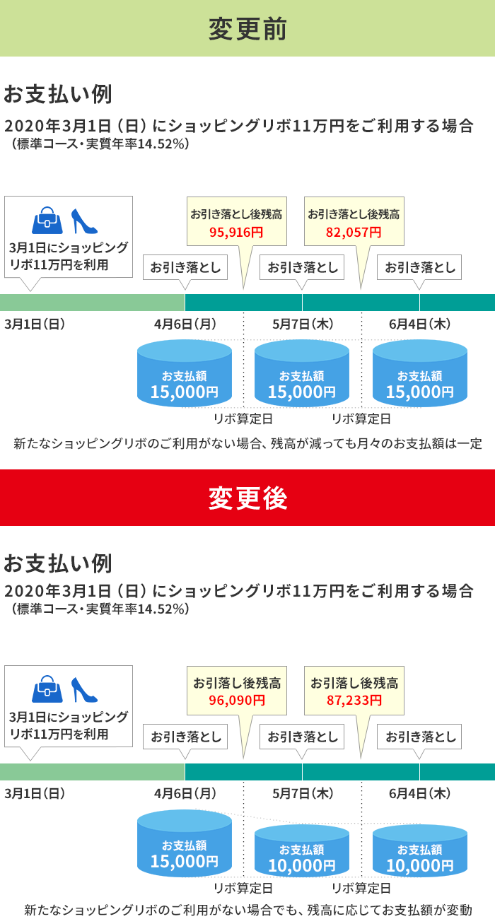 ショッピングリボ