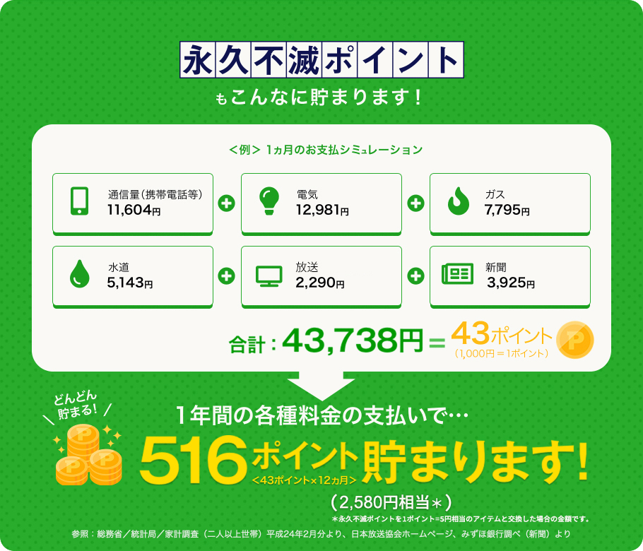永久不滅ポイントもこんなに貯まります！