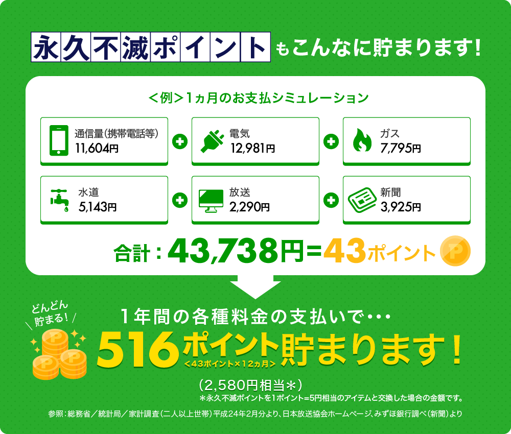 永久不滅ポイントもこんなに貯まります！
