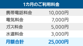 1カ月のご利用料金