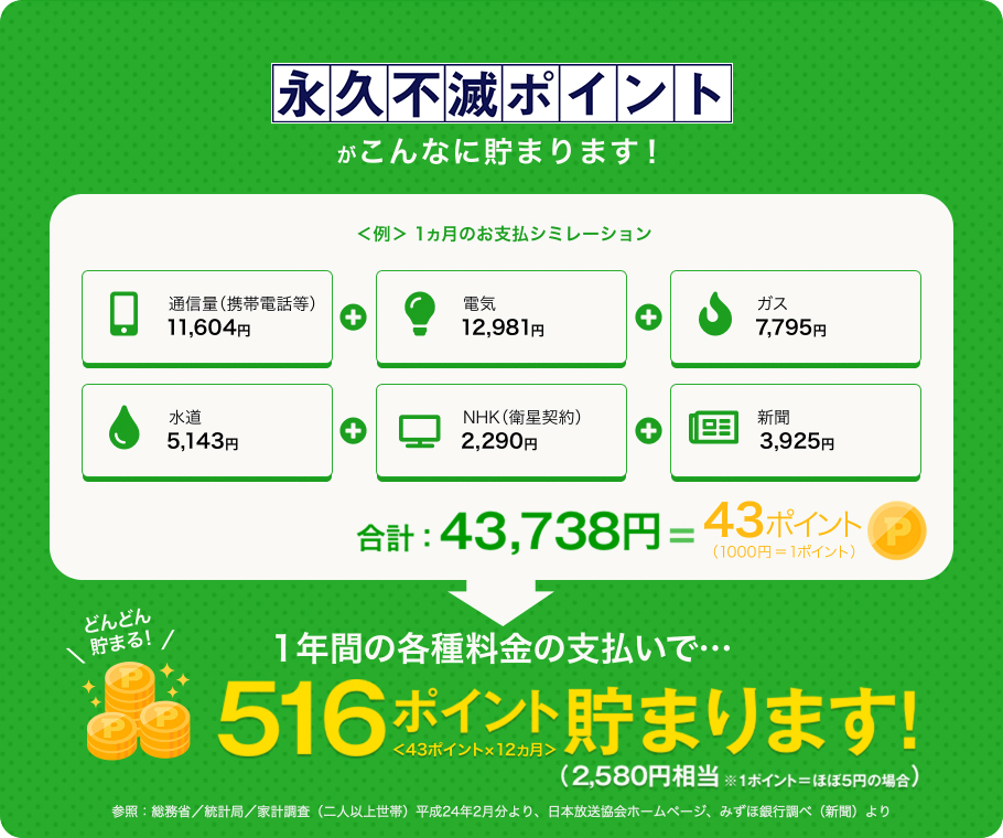 料金 尼崎 水道 水道料金の仕組みと計算方法｜尼崎市公営企業局ホームページ