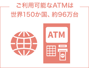 現地通貨のご用意はクラブ・オン/ミレニアムカード セゾンで簡単・便利な海外キャッシングサービス