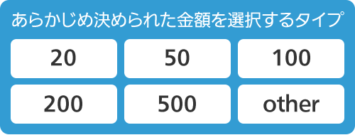 あらかじめ決められた金額を選択するタイプ