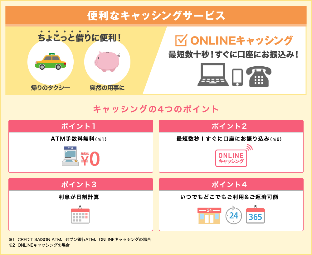 キャッシングサービス クラブ オン ミレニアムカード セゾン