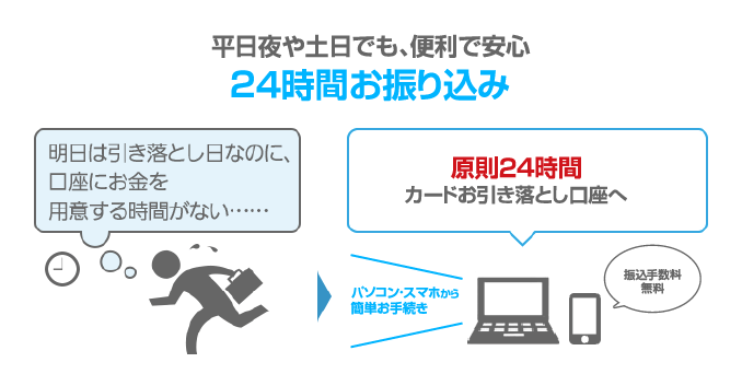 例えばこんなときに便利！ご自宅やお出かけ先からインターネット（パソコン・携帯電話）やお電話でカンタンお手続き！