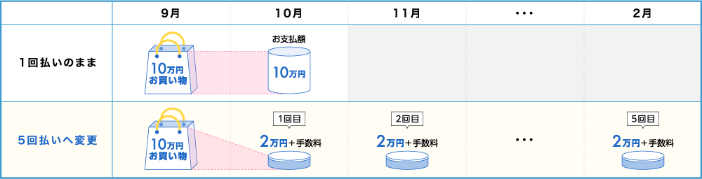 お支払イメージ