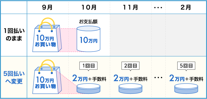 お支払イメージ