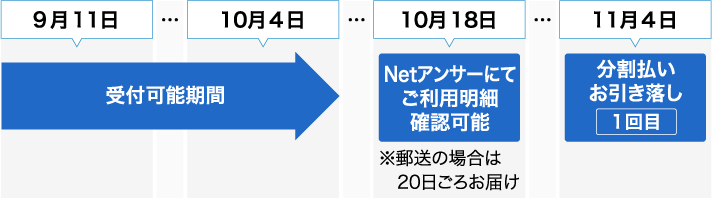 お支払イメージ