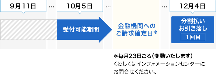 お支払イメージ