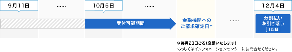 お支払イメージ