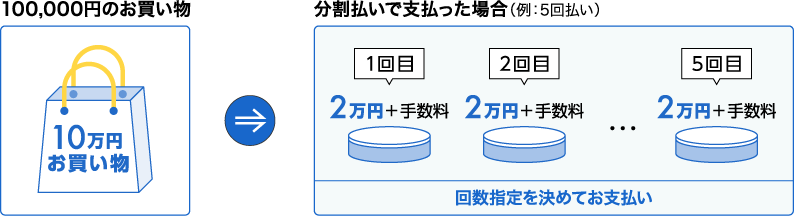 お支払イメージ