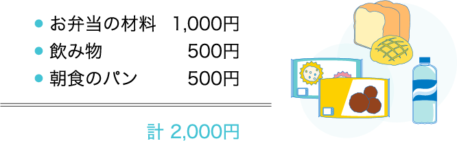 お弁当の材料(1000円)＋飲み物(500円)＋朝食のパン(500円)＝計2000円