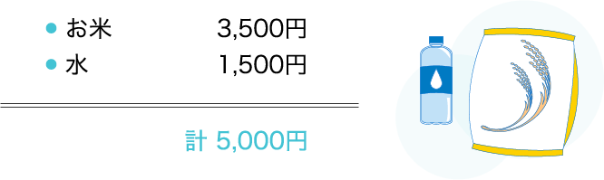 お米(3500円)＋水(1500円)＝計5000円