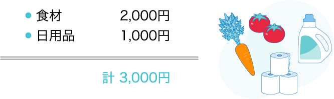 食材(2000円)＋日用品(1000円)＝計3000円