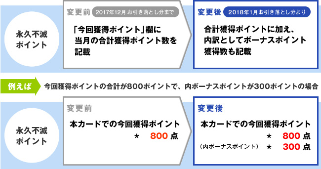 永久不滅ポイントの表示について