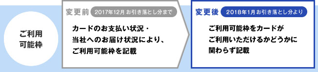 ご利用可能枠の表示について