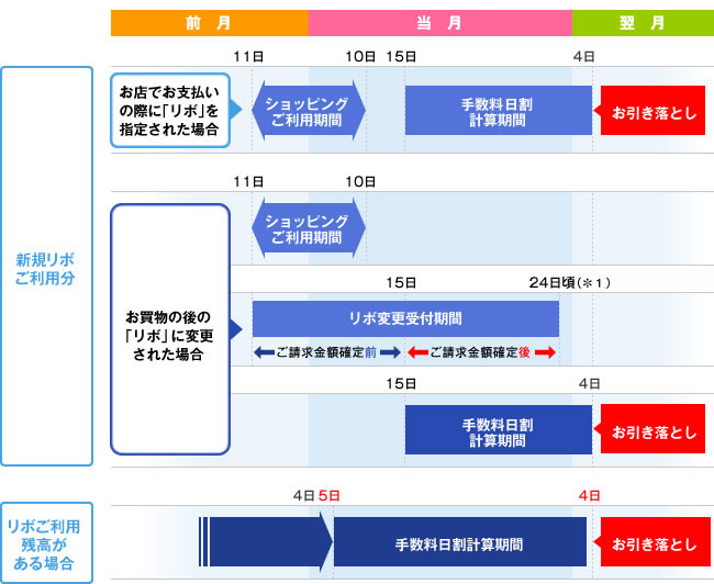 ショッピングリボ変更図