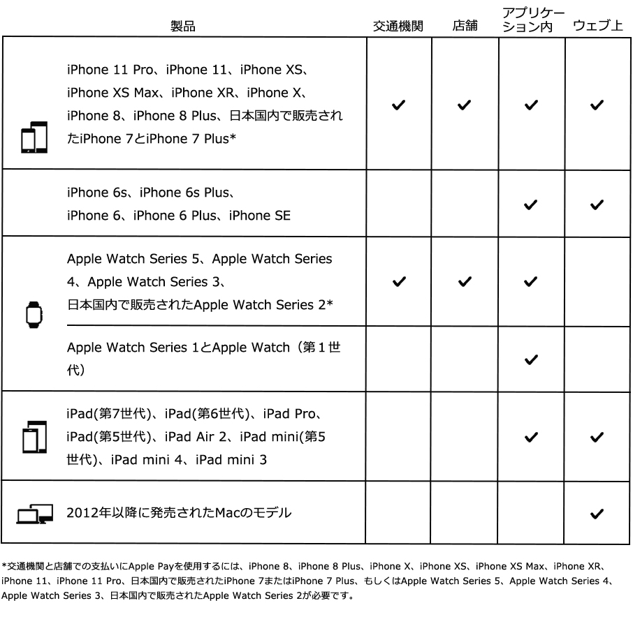 Apple_Pay対応端末