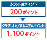 永久不滅ポイント200ポイント→クラブオン・ミレニアムポイント1,000ポイント