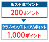 永久不滅ポイント200ポイント→クラブオン・ミレニアムポイント1,000ポイント